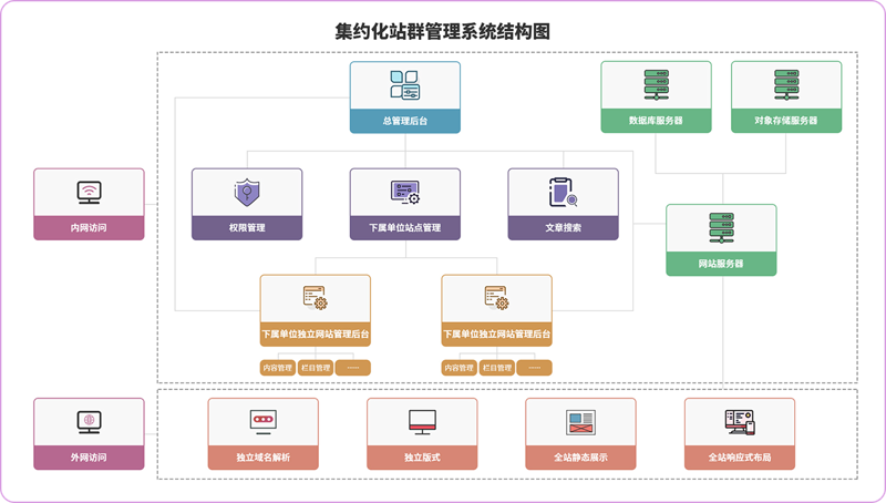 站群程序市场前景及发展趋势